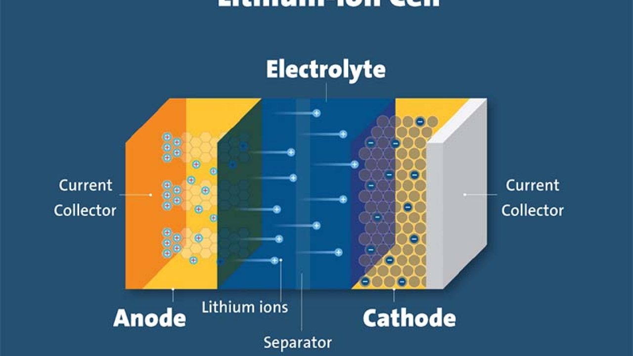 Các Loại Pin Lithium Và Ưu Nhược Điểm