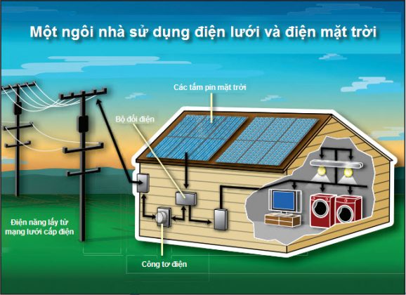 Lắp Hệ Thống Điện Mặt Trời Nguồn Năng Lượng Tái Tạo Quý Giá