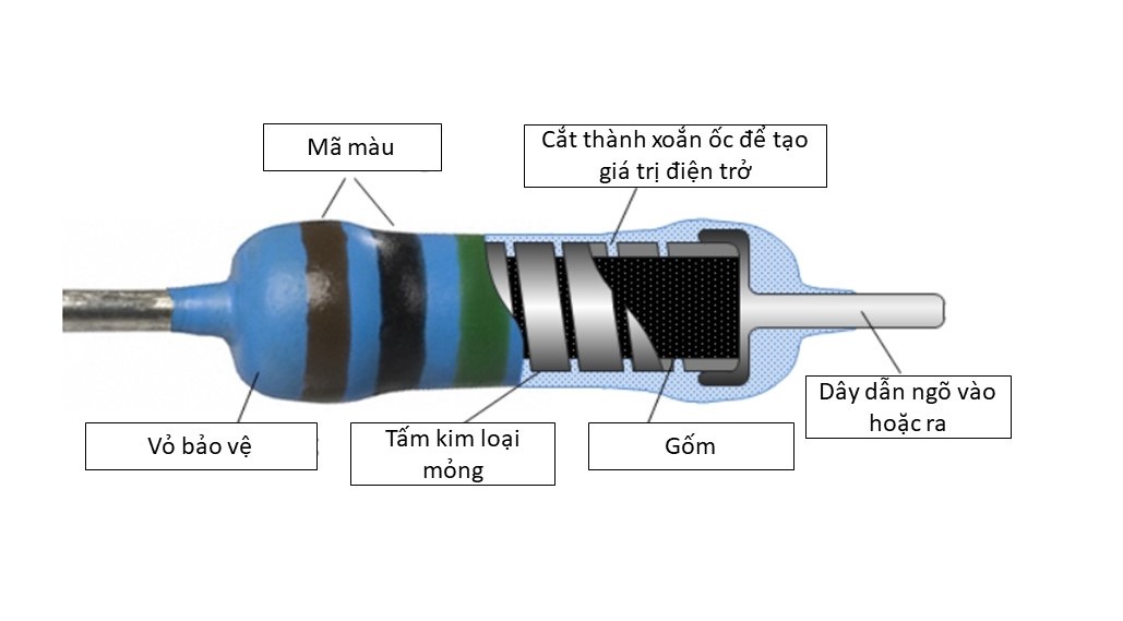 Điện Trở - Tìm Hiểu Vai Trò Và Ứng Dụng Trong Mạch Điện