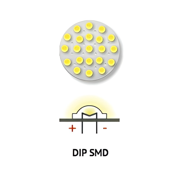 Chip LED SMD - Cấu tạo và phân loại 2025 Chip LED SMD - Cấu tạo và phân loại 2025