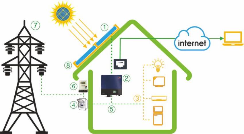 Solar Cell – Nền Tảng Của Năng Lượng Mặt Trời Hiện Đại