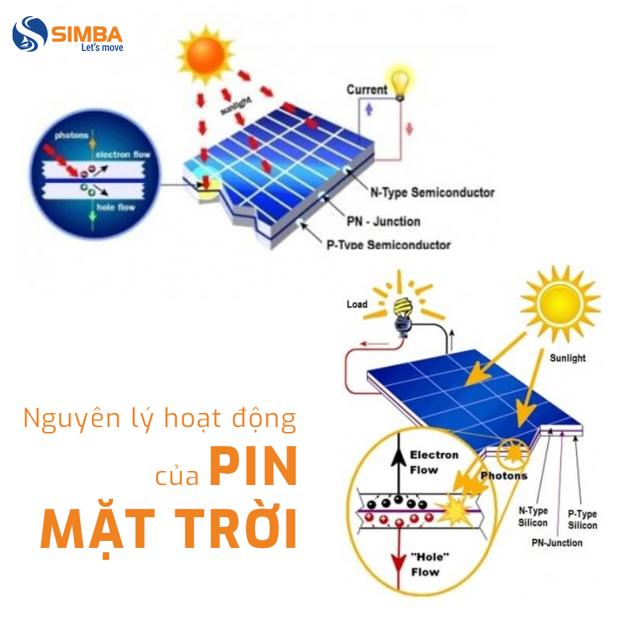 Tấm Pin Mặt Trời 2025 - Giải Pháp Xanh Cho Tương Lai Tấm Pin Mặt Trời 2025 - Giải Pháp Xanh Cho Tương Lai