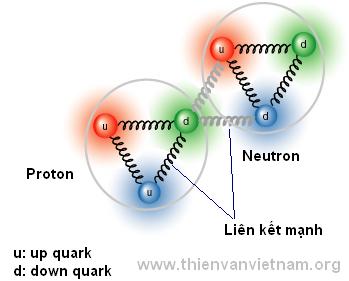 Hạt Photon -Thành Phần Cơ Bản của Ánh Sáng và Ứng Dụng Trong Cuộc Sống