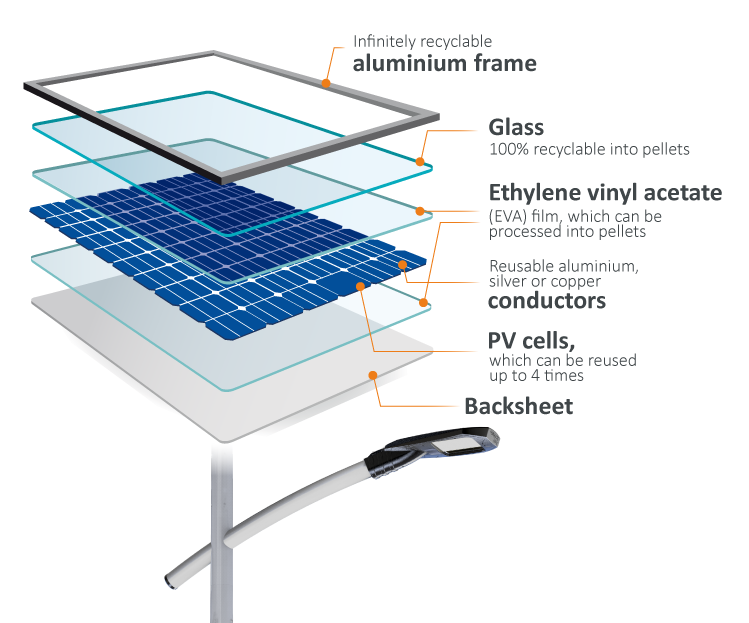 Pin năng lượng mặt trời 2025 - Năng Lượng Xanh Bền Vững Pin năng lượng mặt trời 2025 - Năng Lượng Xanh Bền Vững