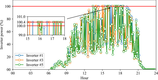 Inverter mất kết nối wifi