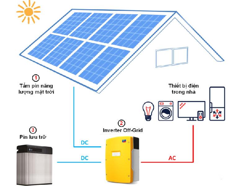 Giá lắp điện mặt trời 5kW có thể chỉ chênh vài triệu trên báo giá, nhưng lại chênh cả một khoản tiền điện mỗi tháng trong suốt nhiều năm 6 giá lắp điện mặt trời 5kW