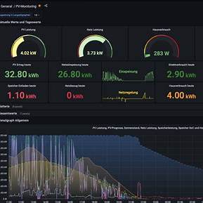 Solar cho doanh nghiệp