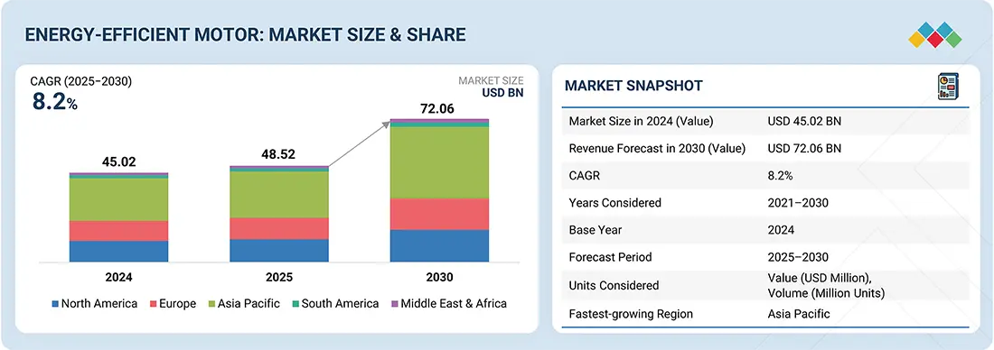 Giải pháp tiết kiệm điện cho nhà máy