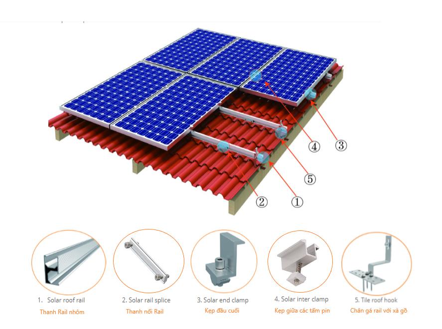 Giá lắp điện mặt trời 5kW có thể chỉ chênh vài triệu trên báo giá, nhưng lại chênh cả một khoản tiền điện mỗi tháng trong suốt nhiều năm 9 giá lắp điện mặt trời 5kW