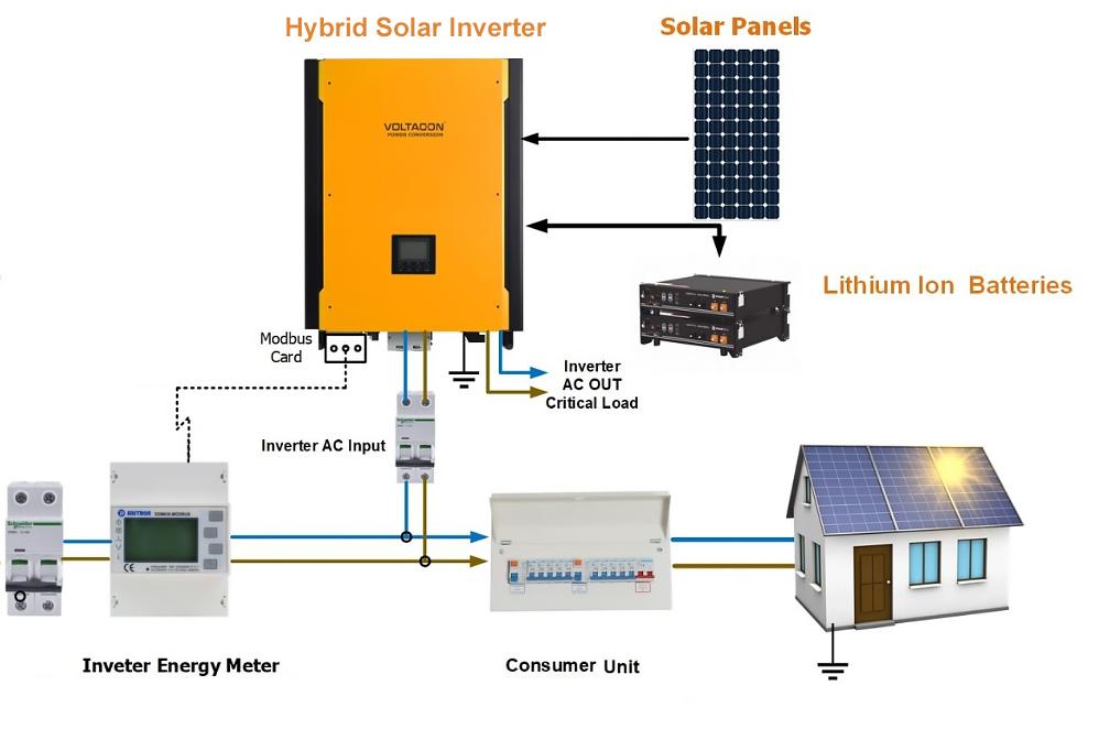 Pin lưu trữ điện mặt trời (battery storage) không phải cứ mua bộ pin lớn là sẽ dùng hiệu quả 5 Pin lưu trữ điện mặt trời (battery storage)