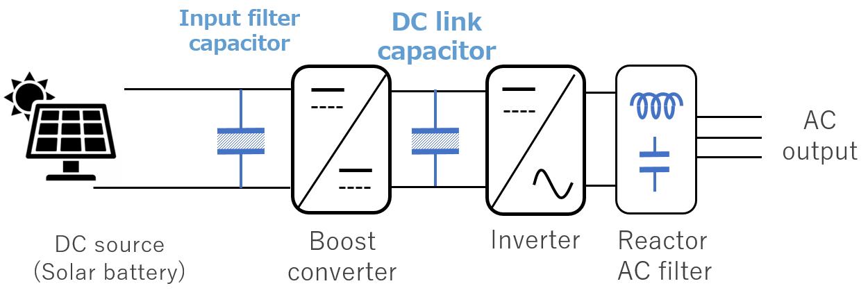 Sửa inverter năng lượng mặt trời