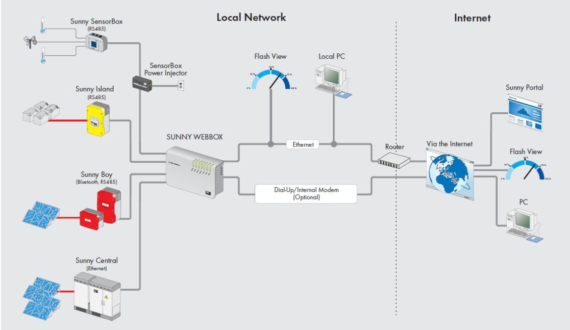 Inverter mất kết nối wifi