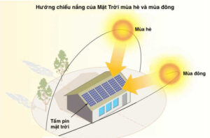 Hệ Thống Điện Năng Lượng Mặt Trời Độc Lập Bước Đột Phá Của Công Nghệ