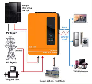 Biến tần Hybrid - Giải pháp tối ưu cho hệ thống điện năng lượng mặt trời