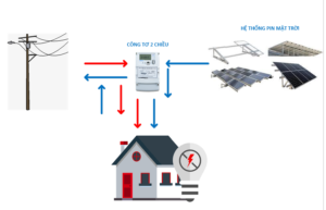 Cách hòa lưới điện năng lượng mặt trời 2025