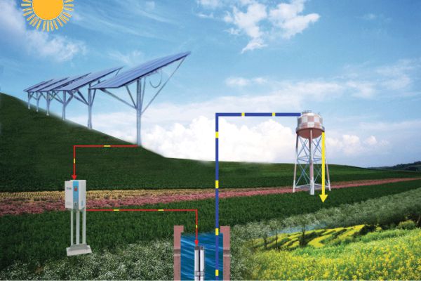 Máy Bơm Nước Năng Lượng Mặt Trời 2025 - Tiết Kiệm Chi Phí Cho Nông Dân